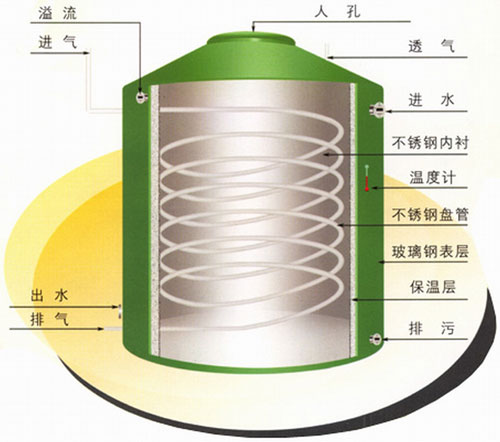 辽阳不锈钢保温水箱